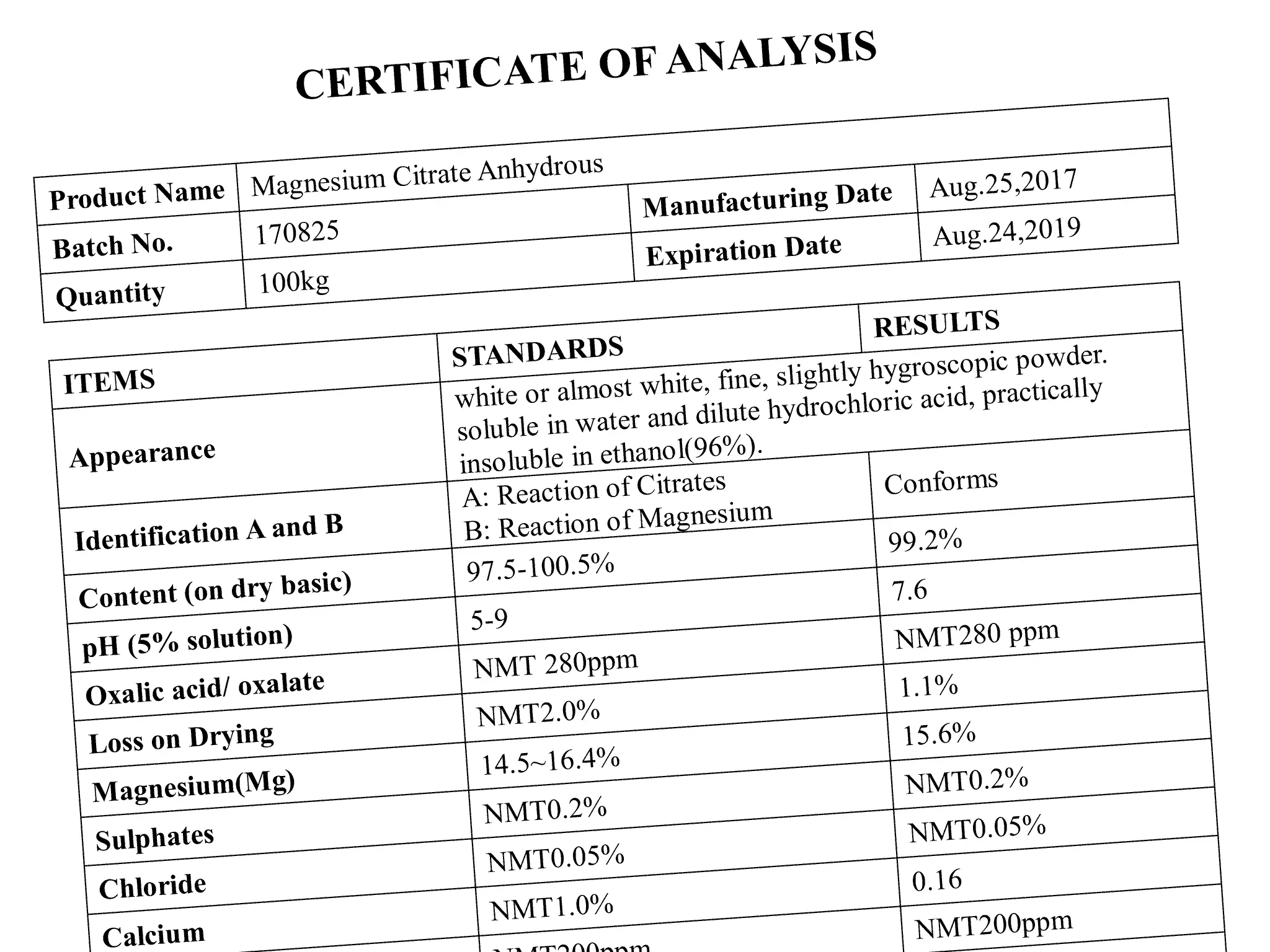 Voorbeeld Certificate of Analysis - Next Valley
